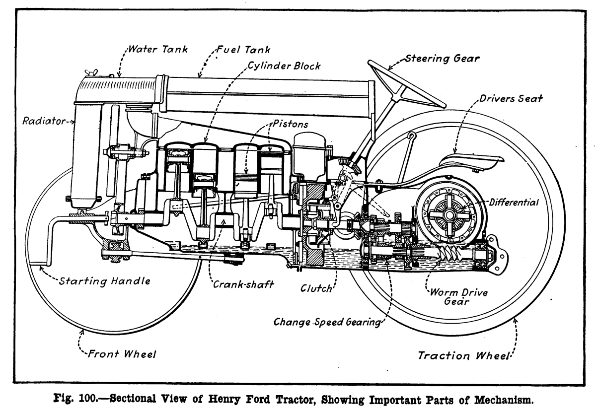 Original Fordson Tractor | United States (1918 ... basic trailer light wiring 